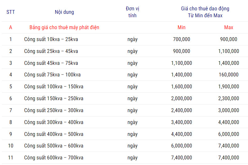 Bảng giá cho thuê máy phát điện